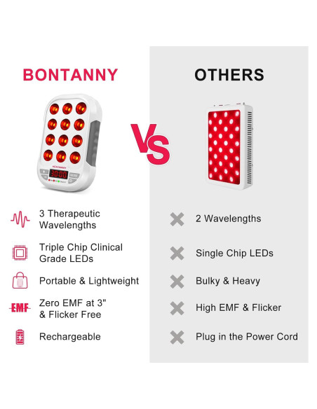 Terapia de Luz Roja Portátil BO-60, 3 Longitudes de Onda, 12 LEDs