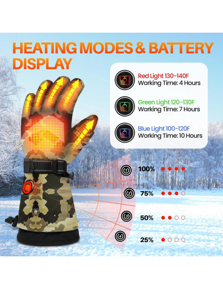 Guantes Calentados MADETEC Unisex 7.4V Impermeables Camo