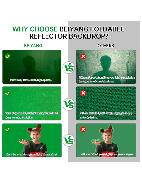 Fondo de Pantalla Verde 6.5x3m con Soporte Ajustable BEIYANG