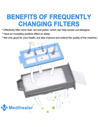 52 Filtros CPAP Medihealer para Dreamstation 2 - Reemplazo