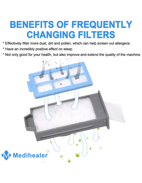 52 Filtros CPAP Medihealer para Dreamstation 2 - Reemplazo
