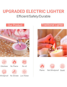 Encendedor Eléctrico de Plasma TRONIC MASTER Oro Rosa 2