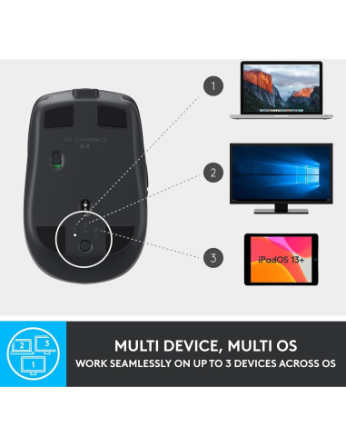 Ratón Inalámbrico Logitech MX Anywhere 2S Bluetooth - Grafito