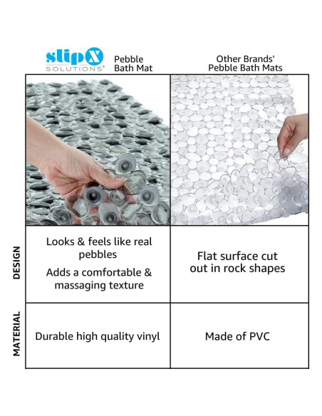 Tapete de Masaje para Pies SlipX Solutions 96,5x43,2 cm Antideslizante