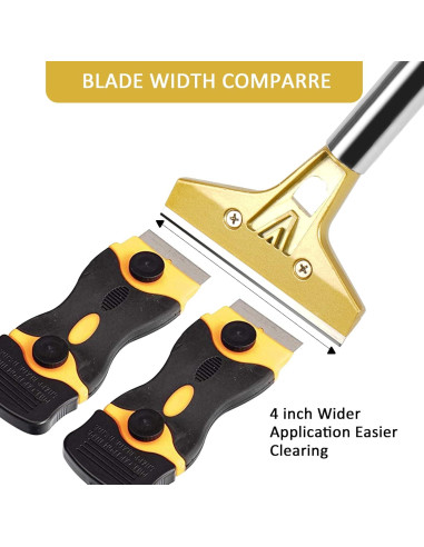 Raspador de Piso Wanguan 10 cm con 20 Cuchillas Metálicas