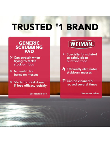 Almohadillas de Limpieza Weiman para Cocinas - Paquete de 3