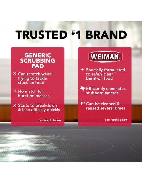 Almohadillas de Limpieza Weiman para Cocinas - Paquete de 3