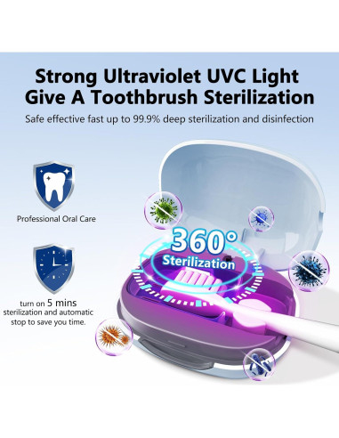 Funda Desinfectante para Cepillo de Dientes ECTEST Azul