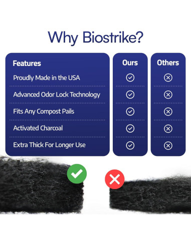 Filtros de Carbón Activado BioStrike 5.5" para Compostaje