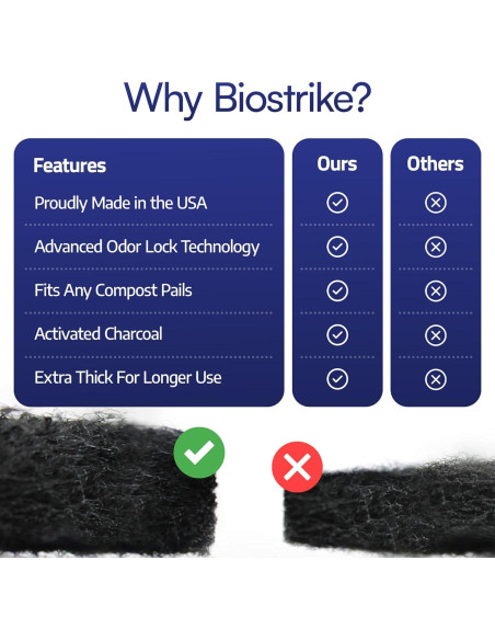 Filtros de Carbón Activado BioStrike 5.5" para Compostaje