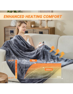 Manta Eléctrica Calentada PENGZHU 220gsm con Apagado Automático 2
