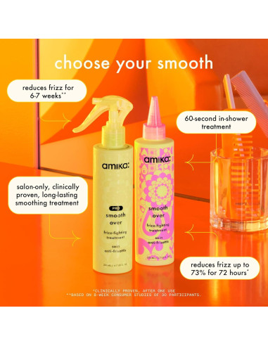 Mascarilla Tratamiento Antifrizz Amika 226g - AM50.20080