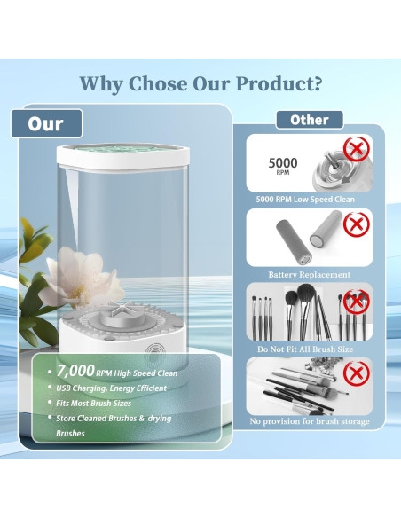 Limpiadora Eléctrica de Brochas NIUWILL 7000 RPM Compacta