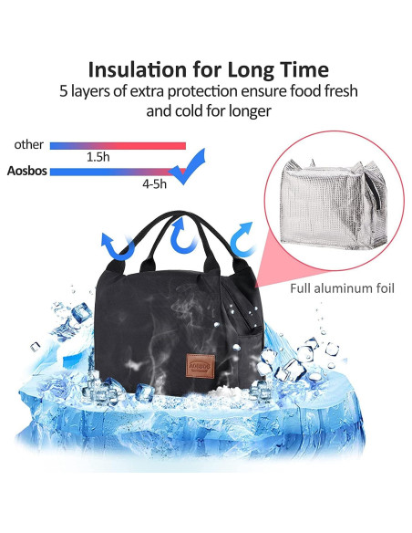 Bolsa de Almuerzo Aislada Aosbos Negra 10L para Adultos