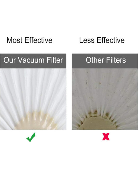 Filtro de Reemplazo Hufopik VLPF10 para Aspiradora Black & Decker