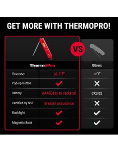 Termómetro Digital de Cocina ThermoPro TP03B - Lectura Instantánea 2