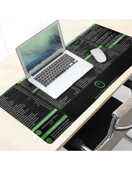 Alfombrilla de Ratón Extendida Granbey 80x30 cm Atajos Excel
