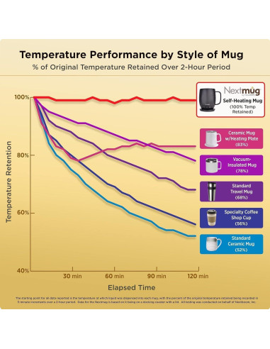 Nextmug Plus - Taza autocalentable 532 ml Negro