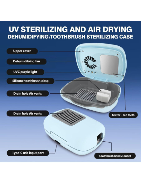 Funda y soporte desinfectante para cepillos de dientes ECTEST