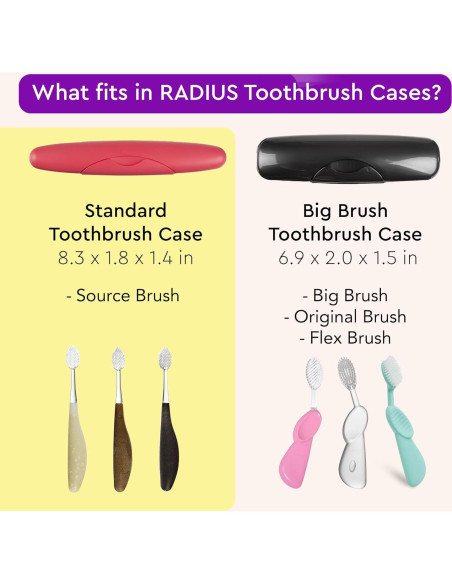 Funda de Cepillo de Dientes RADIUS Lavanda - Plástico Reciclado