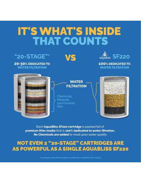 Cartucho de Filtro de Ducha AquaBliss SFC220 - Reduce Cloro y Tóxicos