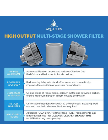 Cartucho de Filtro de Ducha AquaBliss SFC220 - Reduce Cloro y Tóxicos