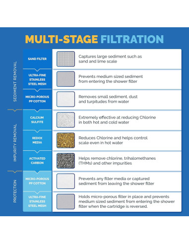 Cartucho de Filtro de Ducha AquaBliss SFC220 - Reduce Cloro y Tóxicos