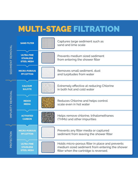 Cartucho de Filtro de Ducha AquaBliss SFC220 - Reduce Cloro y Tóxicos