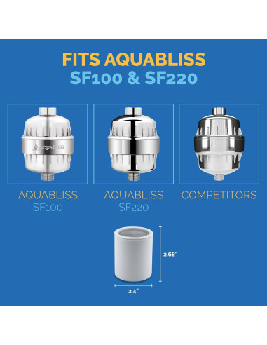 Cartucho de Filtro de Ducha AquaBliss SFC220 - Reduce Cloro y Tóxicos