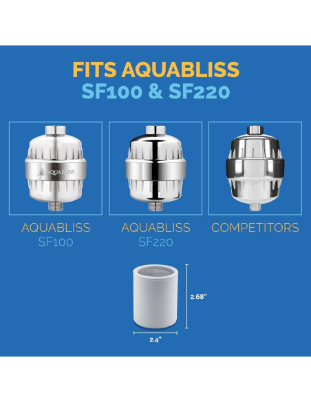 Cartucho de Filtro de Ducha AquaBliss SFC220 - Reduce Cloro y Tóxicos