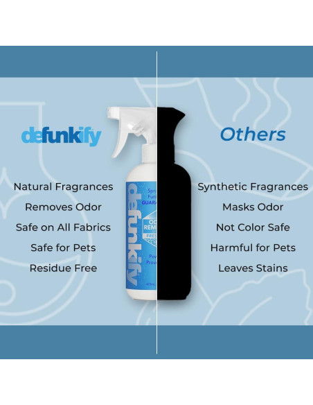 Spray Eliminador de Olores Defunkify 2-Pack 16oz Aire Fresco