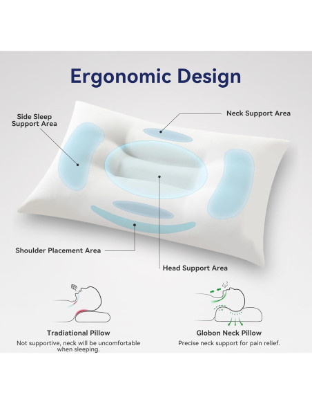 Almohada de Enfriamiento Globon Reina Suave Ergonométrica 76x46cm
