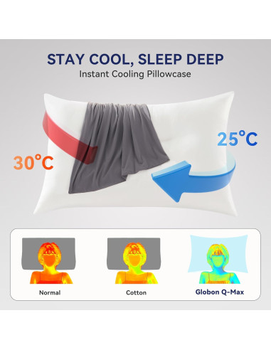 Almohada de Enfriamiento Globon Reina Suave Ergonométrica 76x46cm