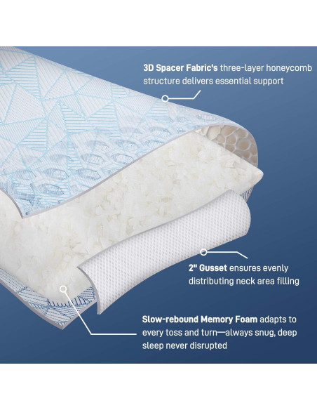 Almohada Ajustable Caelorin Queen Viscosa Bambú Espuma Memoria