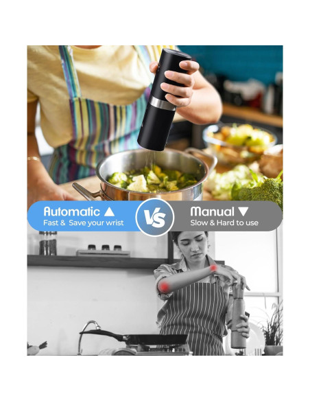 Juego de Molinillos Eléctricos de Sal y Pimienta COSYAIREY 2Pack