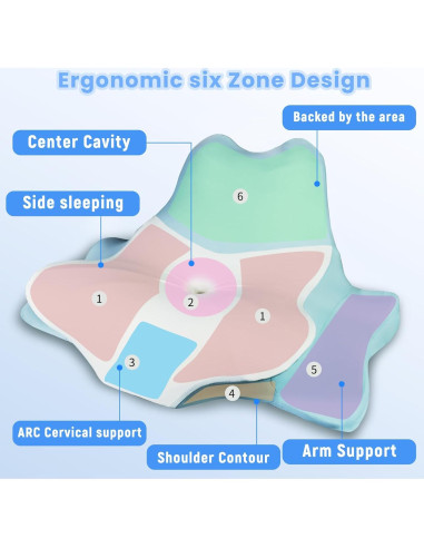 Almohada Cervical Aidodmom Espuma de Memoria 39.6x19.8cm