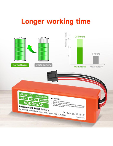 Batería de Reemplazo 14.4V Palogreen 6800mAh para Xiaomi