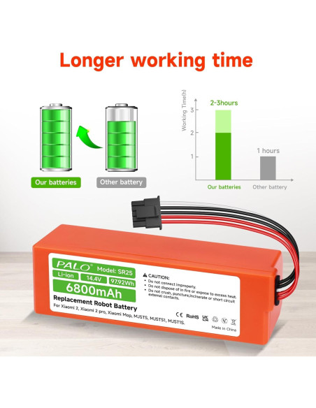 Batería de Reemplazo 14.4V Palogreen 6800mAh para Xiaomi