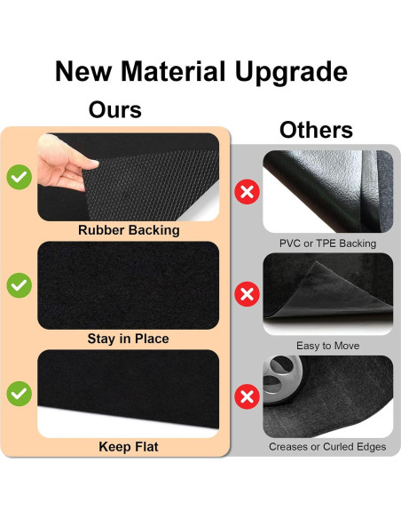 Alfombrilla Bajo Parrilla AiBOB 91.44x127 cm Impermeable