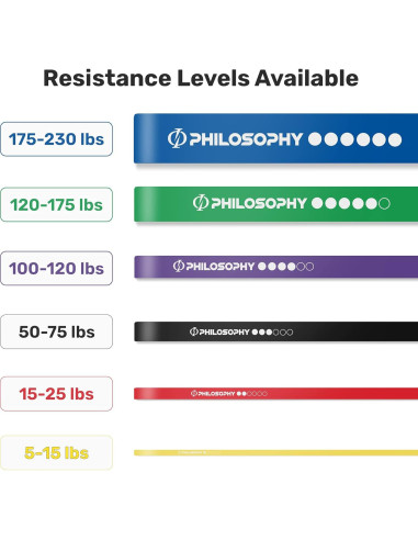 Banda de Resistencia Philosophy Gym 1-1/4" (100-120 kg) Púrpura