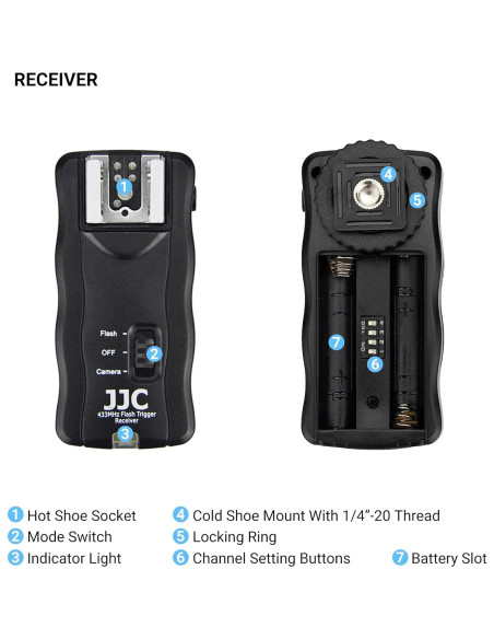 Disparador Inalámbrico JJC JF-U2 para Canon con 2 Receptores