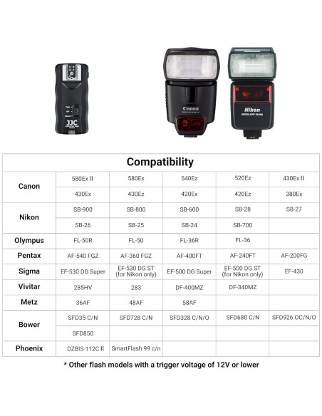 Disparador Inalámbrico JJC JF-U2 para Canon con 2 Receptores
