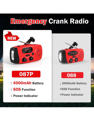 Radio de Manivela de Emergencia BGUS 14800mWh AM/FM NOAA
