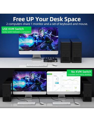 Conmutador KVM HDMI 8K ANGEET 2 Puertos USB 3.0 4K@120Hz