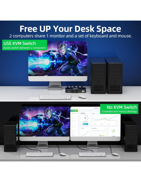 Conmutador KVM HDMI 8K ANGEET 2 Puertos USB 3.0 4K@120Hz