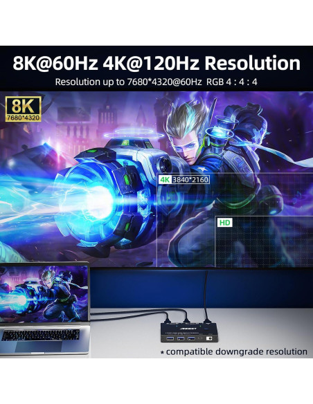 Conmutador KVM HDMI 8K ANGEET 2 Puertos USB 3.0 4K@120Hz
