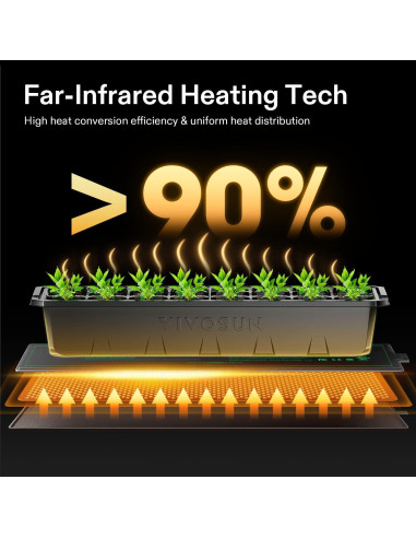 Almohadilla Térmica VIVOSUN 3x20" Impermeable para Plántulas