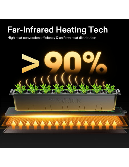 Almohadilla Térmica VIVOSUN 3x20" Impermeable para Plántulas