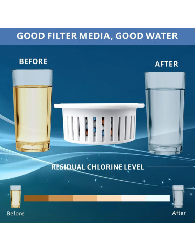 Cartucho de Filtro Voolan para Ducha - Paquete de 2 Filtros 15 Etapas