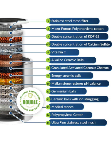 Cartucho de Reemplazo CraterAquaSystems SFR-15ST 15 Etapas